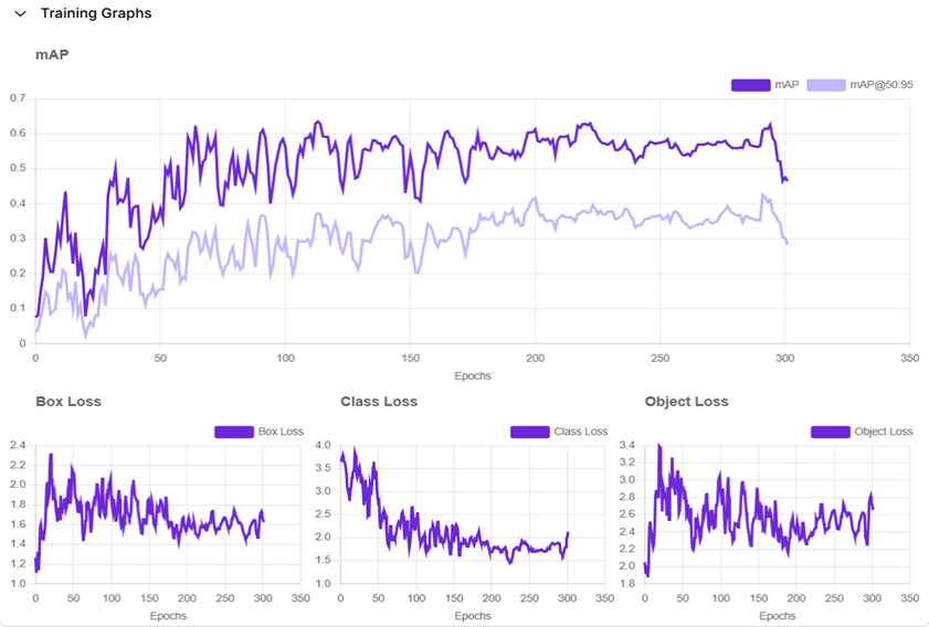 藥物辨識成果示意圖 1