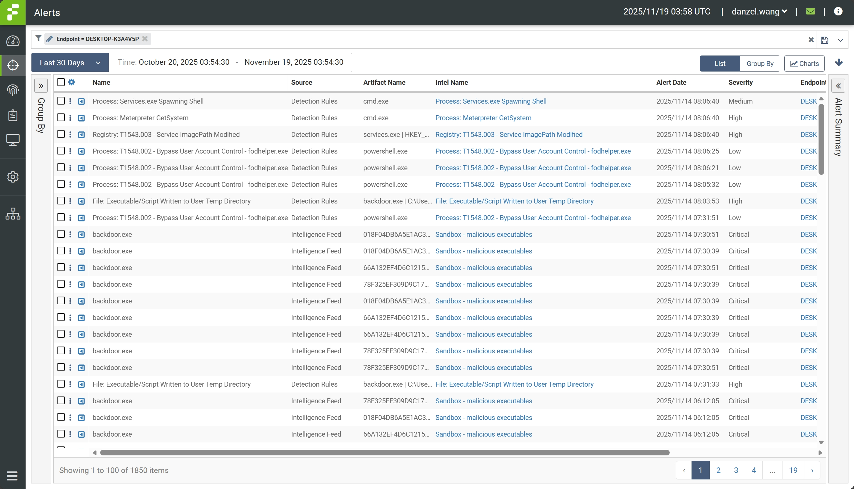 Fidelis 告警總表