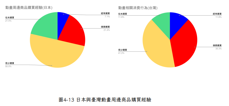消費分析
