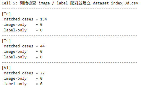 3D 資料集建立與 image-label 配對檢查,顯示 220 cases 的切分與資料完整性。
