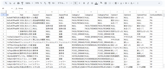 Final 準備流程圖